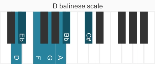 Piano scale for D balinese